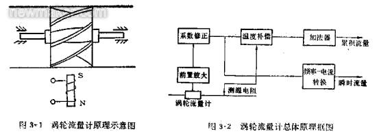 渦輪流量計的組成、原理及安裝調試文件