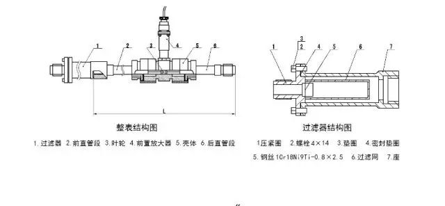 教你如何維護渦輪流量計。